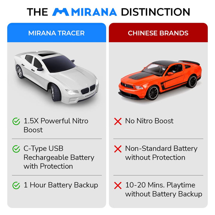 Mirana C-Type USB Rechargeable Tracer Racing RC Car with Nitro Booster | High Speed Remote Control Car Toy | Gift for Boys and Kids Girls